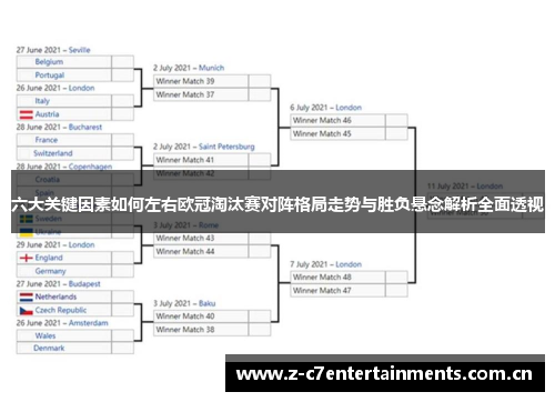 六大关键因素如何左右欧冠淘汰赛对阵格局走势与胜负悬念解析全面透视